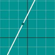 Miniatura de ejemplo para Graph of slope