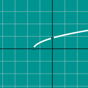 Miniatura de ejemplo para Graph of radical function