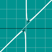 Miniatura de ejemplo para Graph of polynomial function