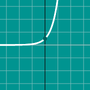 Miniatura de ejemplo para Exponential graph: e^x