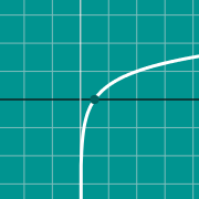 Miniatura de ejemplo para Graph of piecewise function