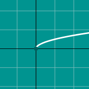 Miniatura de ejemplo para Radical graph: sqrt(x)