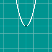 Miniatura de ejemplo para Quadratic graph: x^2