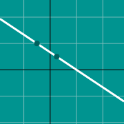 Miniatura de ejemplo para Line between two points graph
