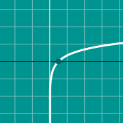 Miniatura de ejemplo para ln graph: ln(x)