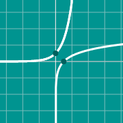 Miniatura de ejemplo para Inverse function graph