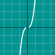 Miniatura de ejemplo para Odd function graph