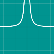 Miniatura de ejemplo para Graph of tangent to a curve