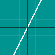 Miniatura de ejemplo para graph y=2x