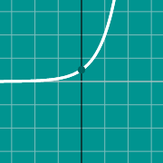 Miniatura de ejemplo para 2^x graph