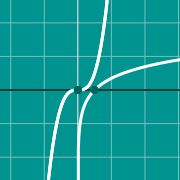 Miniatura de ejemplo para Non linear graph