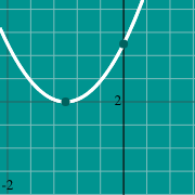 Miniatura de ejemplo para Parabola graph