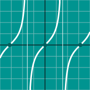 Miniatura de ejemplo para Tangent graph - tan(x)