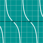 Miniatura de ejemplo para Cotangent graph - cot(x)