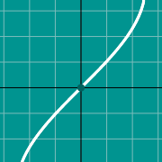 Miniatura de ejemplo para Inverse Sine graph - arcsin(x)