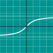 Miniatura de ejemplo para Inverse Tangent graph - arctan(x)