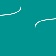 Miniatura de ejemplo para Inverse Secant graph - arcsec(x)