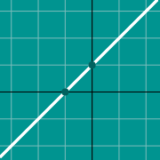 Miniatura de ejemplo para Line graph y=mx+b