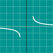 Miniatura de ejemplo para Inverse Cosecant graph - arccsc(x)