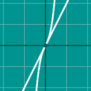 Miniatura de ejemplo para Gráfica de tangente a una curva