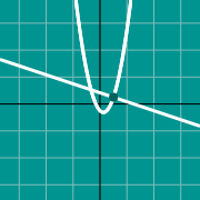 Miniatura de ejemplo para Gráfica de normal a una curva